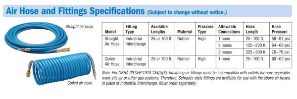 Miller SAR 25 ft. Coiled Air Hose designed to fit Miller